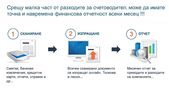 Онлайн счетоводство Онлайн счетоводство